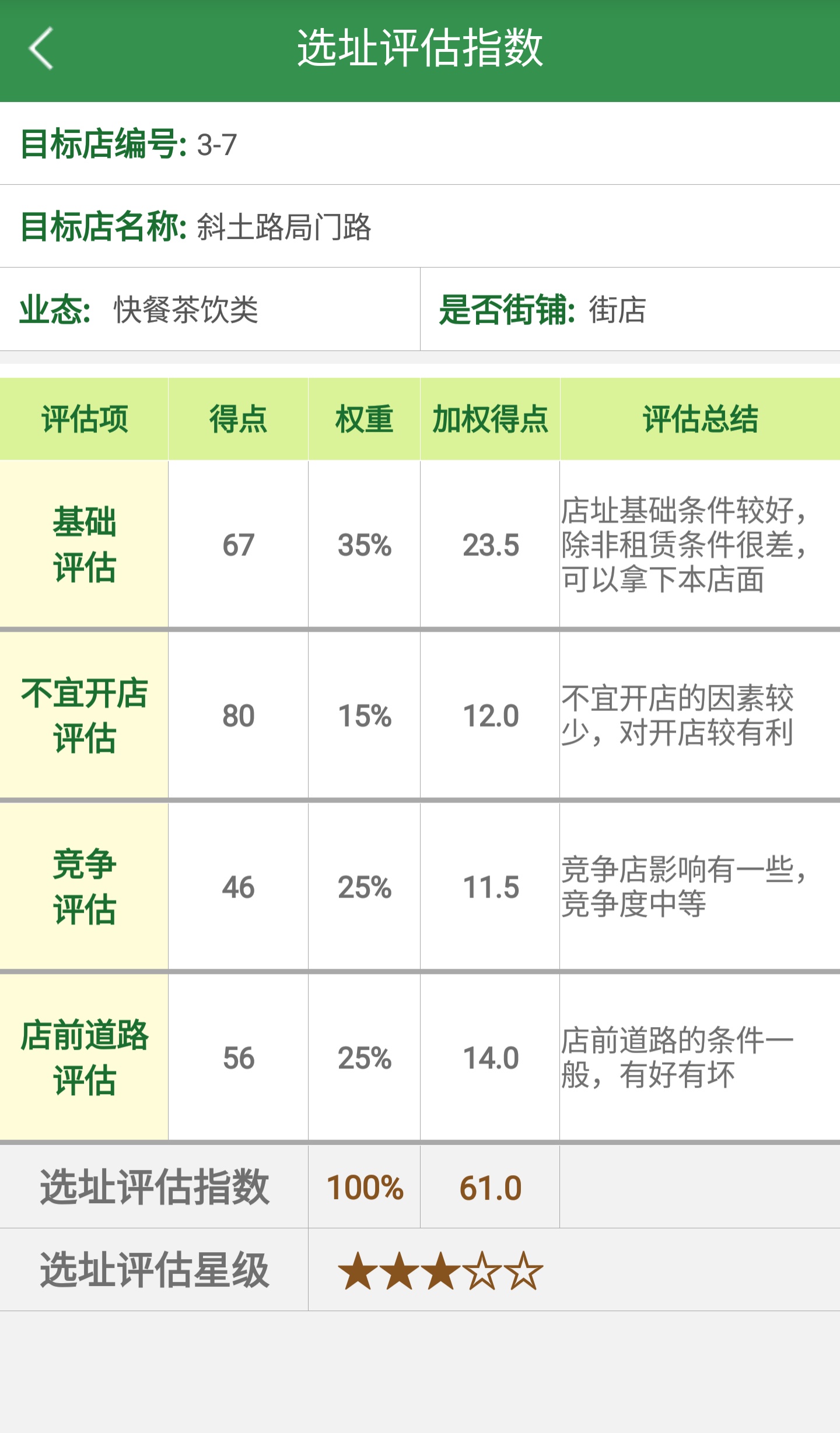 360评价权重分配_360评价属于什么评价 360评价权重分配_360评价属于什么评价（360评价包括） 360词库